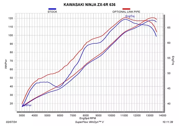 Akrapovic Link Pipe – Stainless Steel
