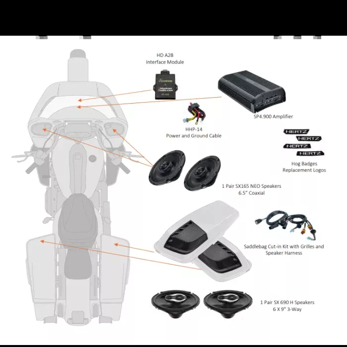 Hertz HSP3 Base Audio Package W/ A2B Module 4 Harley 24-up