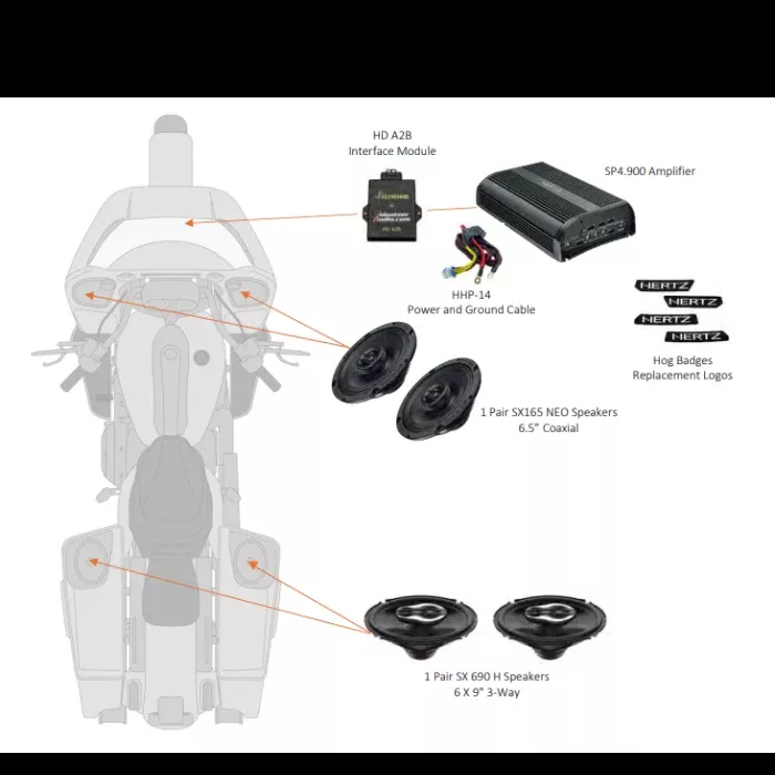 Hertz HSP3 Stage 3 Audio Package W/ A2B Module 4 Harley 24-up