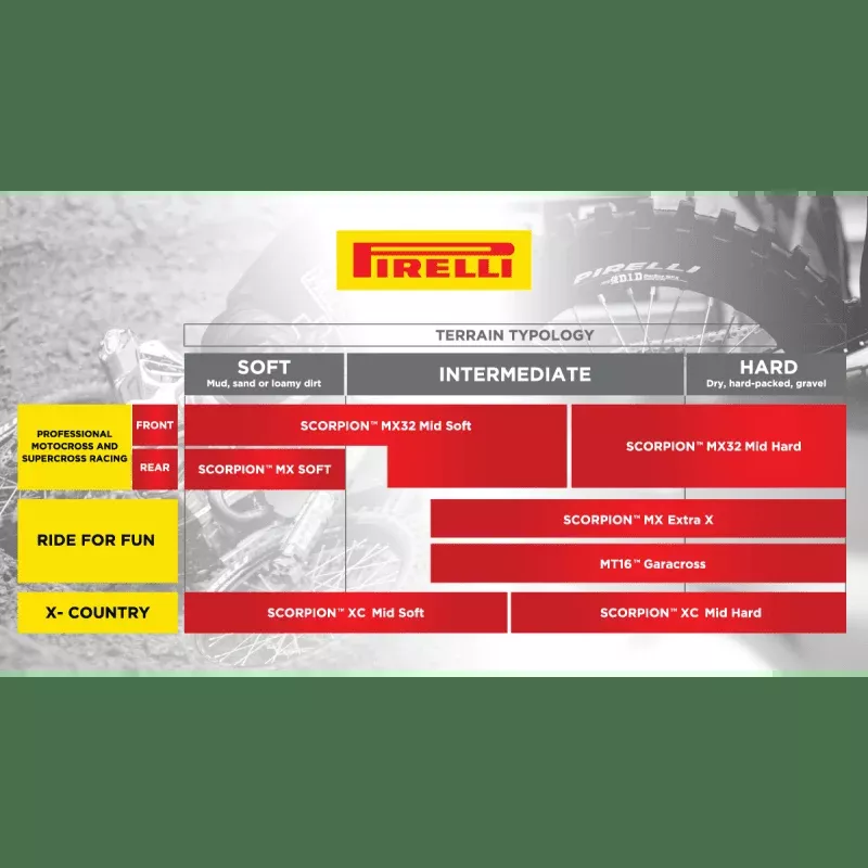 Pirelli 120/80-19 63M Scorpion MX32 Midhard Rear